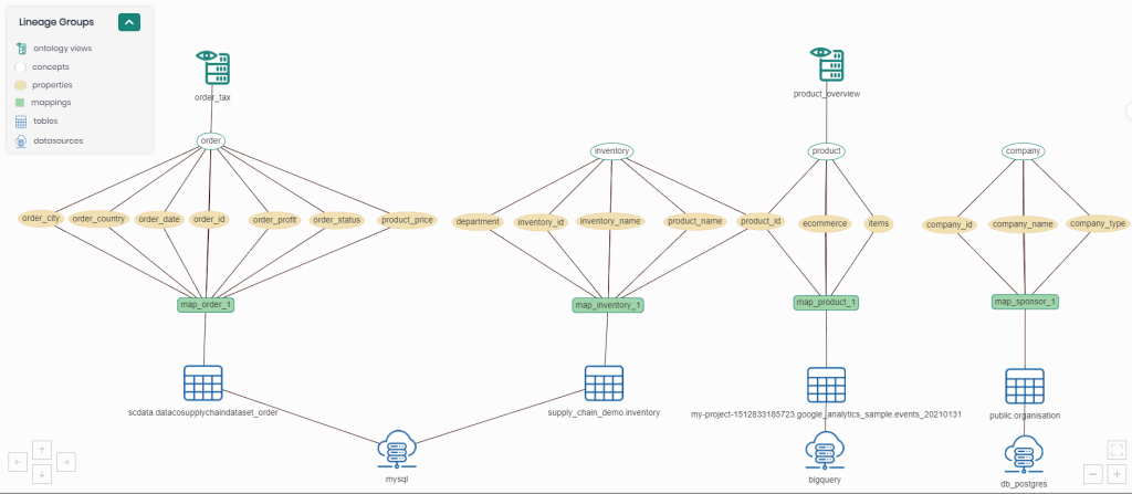 Justify Your Analytics Confidence With Timbr S Knowledge Lineage Timbr Ai