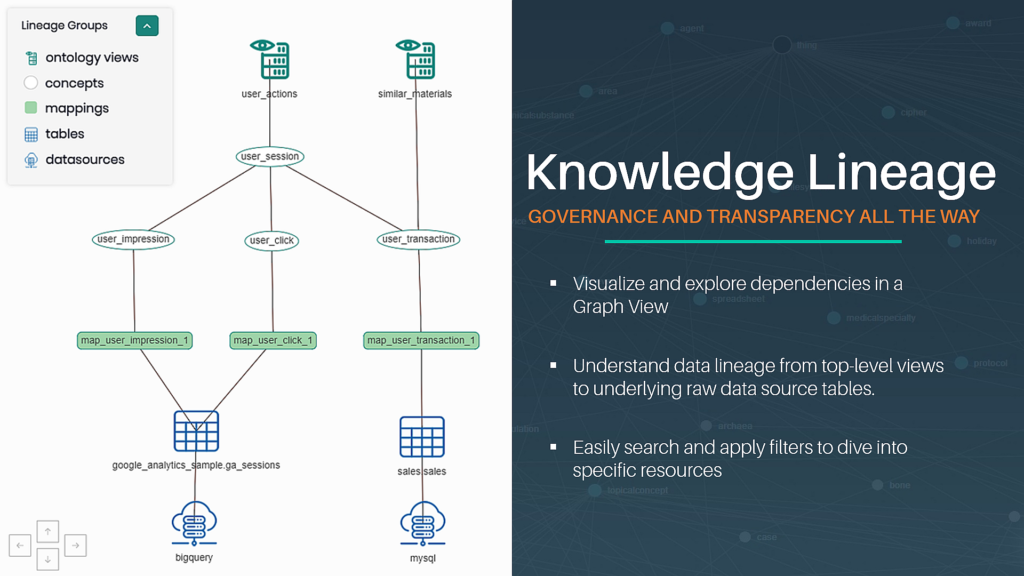 Trace Your Data Evolution With Knowledge Lineage Timbr Ai