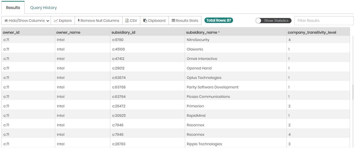 Querying the knowledge graph