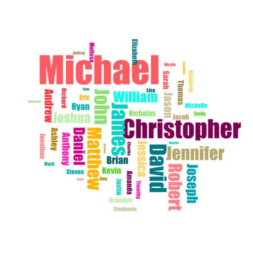 BI Charts visualization - Visualization chart 46