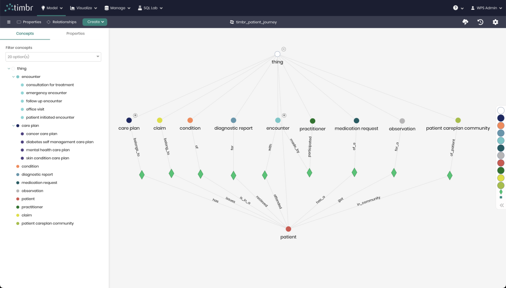 Timbr Patient 360 Data Model
