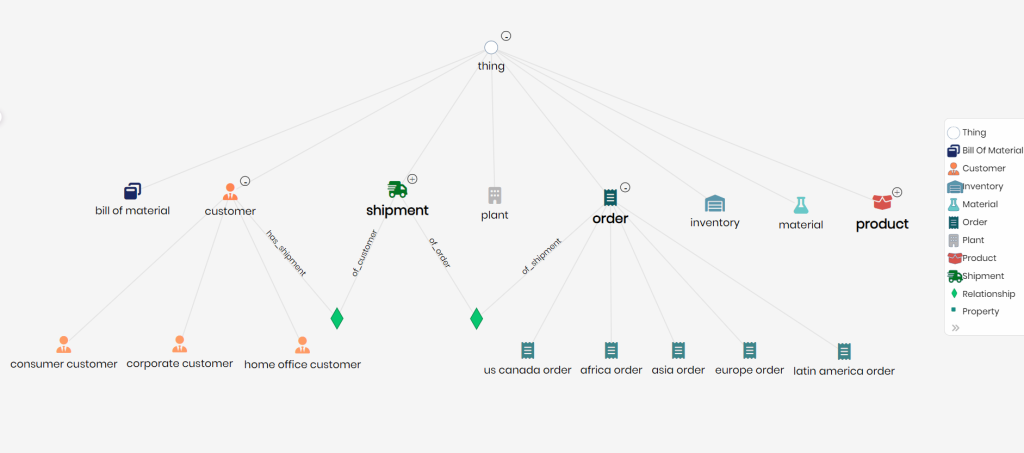 semantic model in Timbr