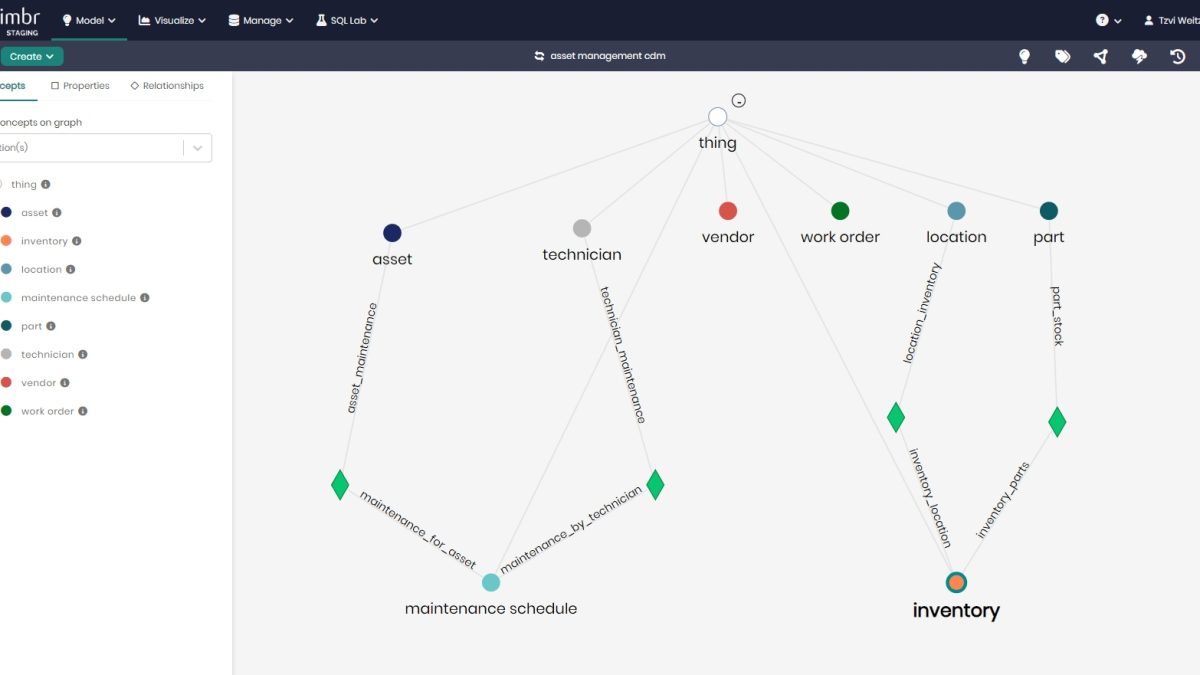 ontology relationships