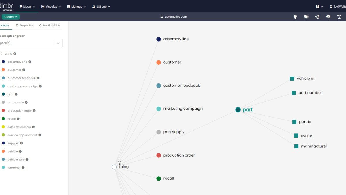 ontology filter