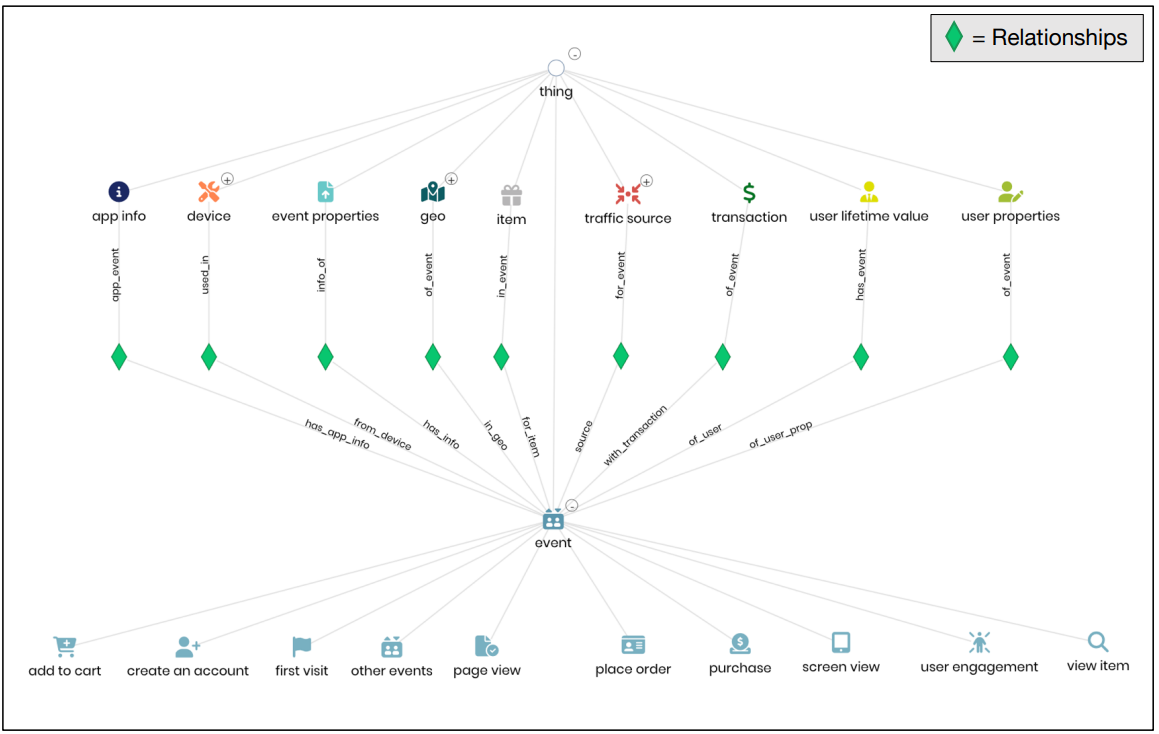 semantic layer ontology
