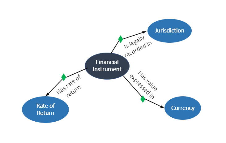Timbr's semantic relationships
