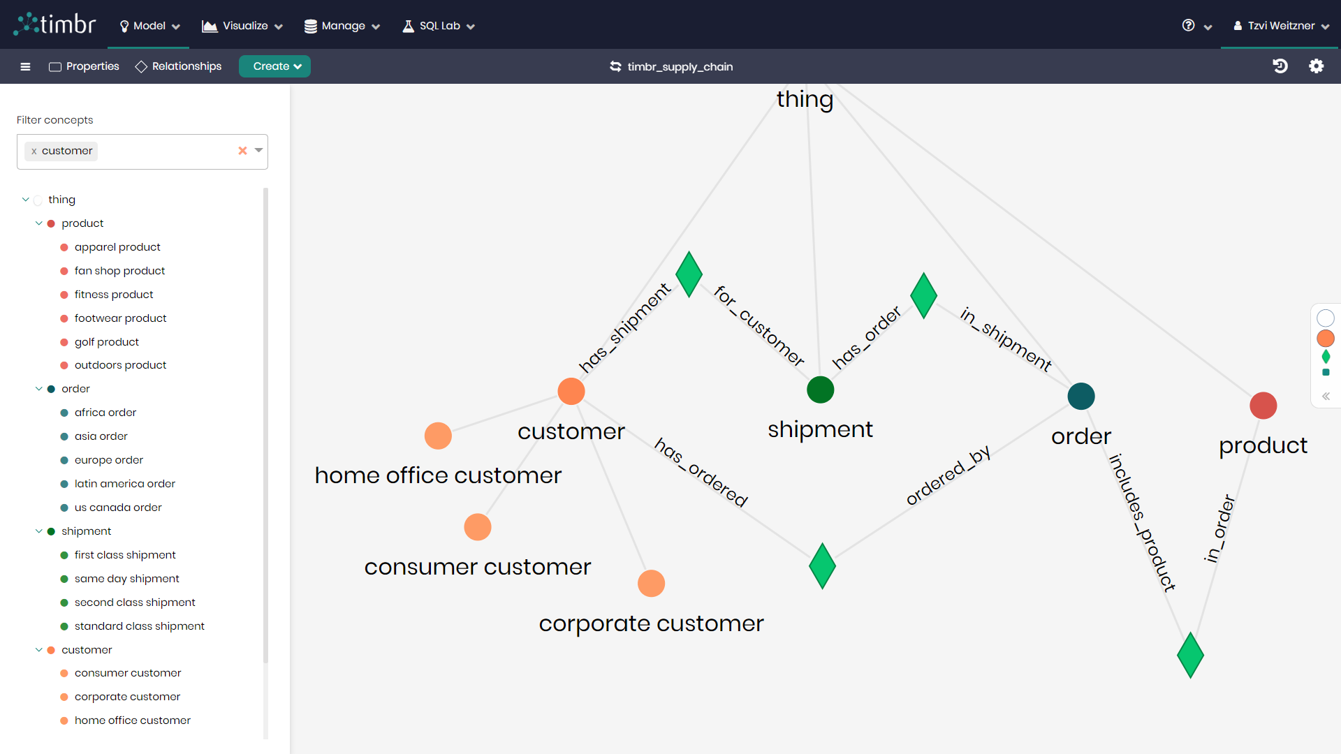 Timbr | Semantic Graph Layer That Makes Data SMART