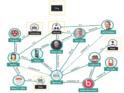 Introducing Timbr: the SQL Knowledge Graph platform | Timbr.ai