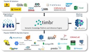 Introducing Timbr: The Semantic Layer Baswed On SQL Knowledge Graph ...