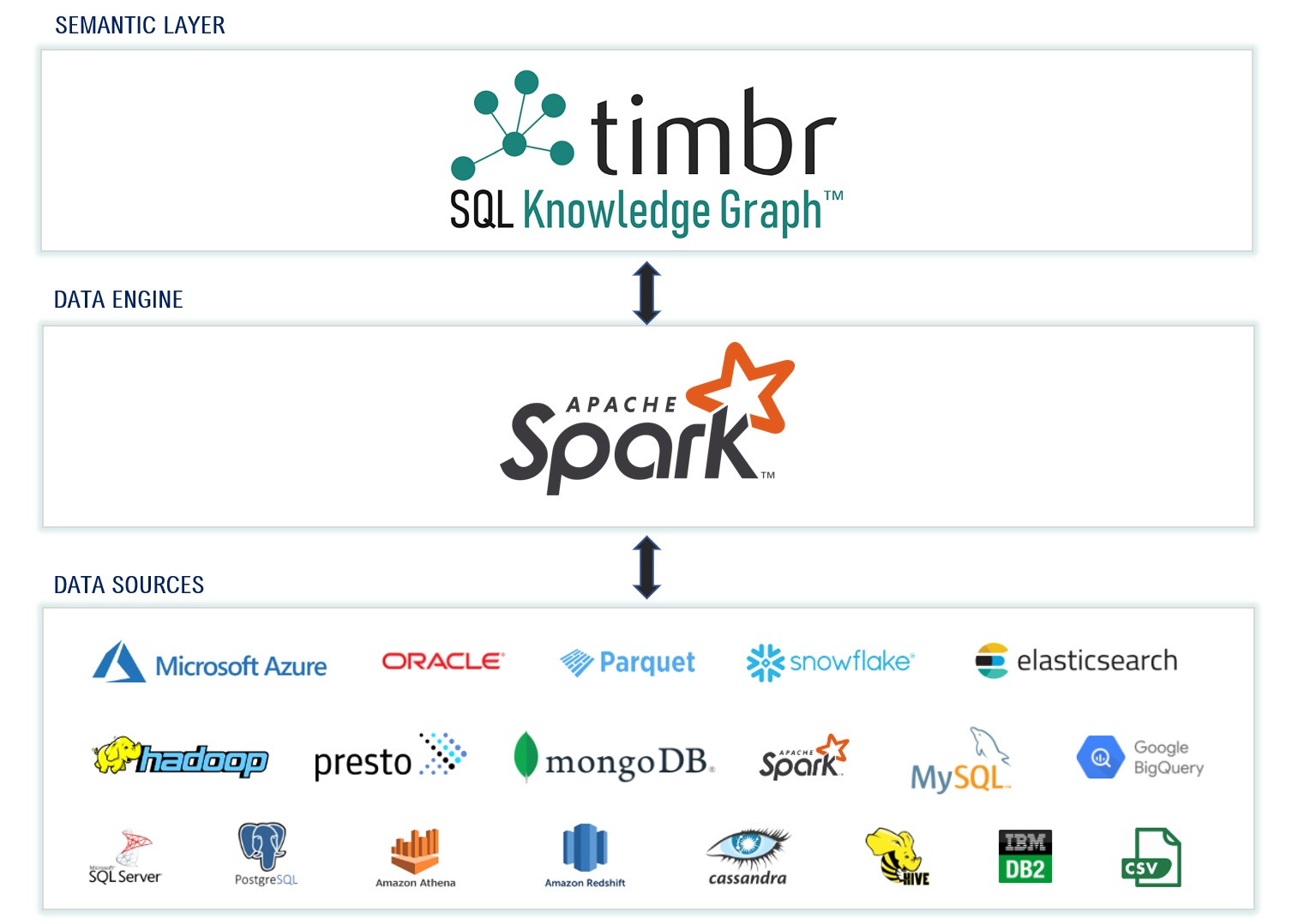 Apache Spark Knowledge Graph | The Timbr.ai