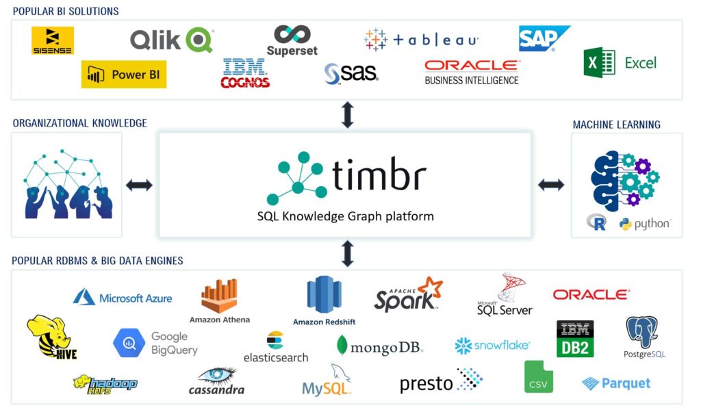 Timbr Semantic Graph Layer Overview | Timbr.ai