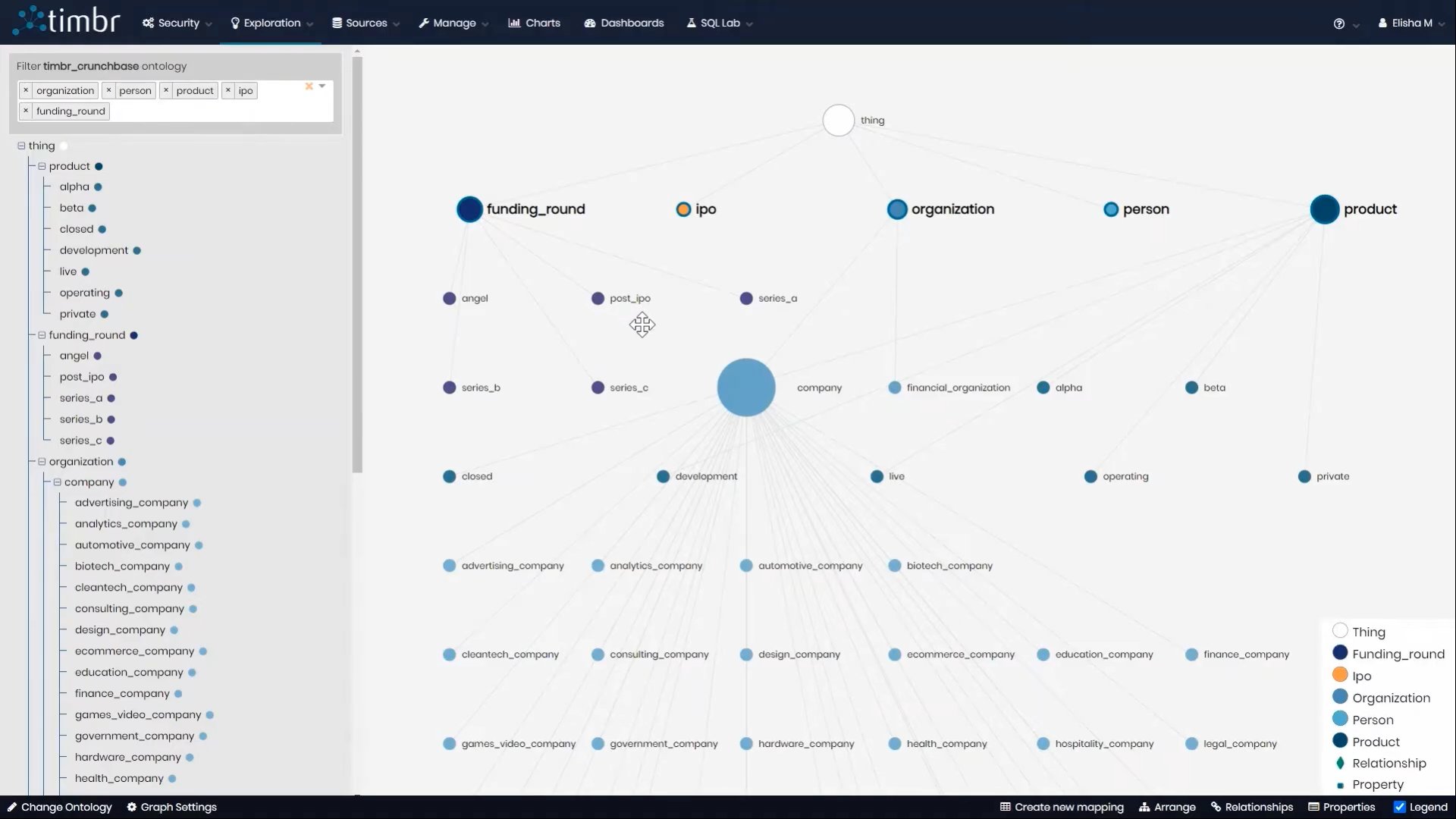 Events and Webinars | timbr SQL Knowledge Graph