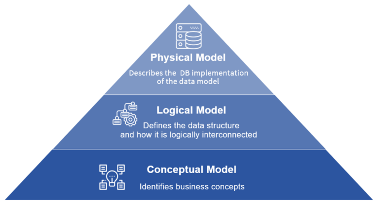 don-t-leave-information-behind-replace-data-modeling-with-powerful