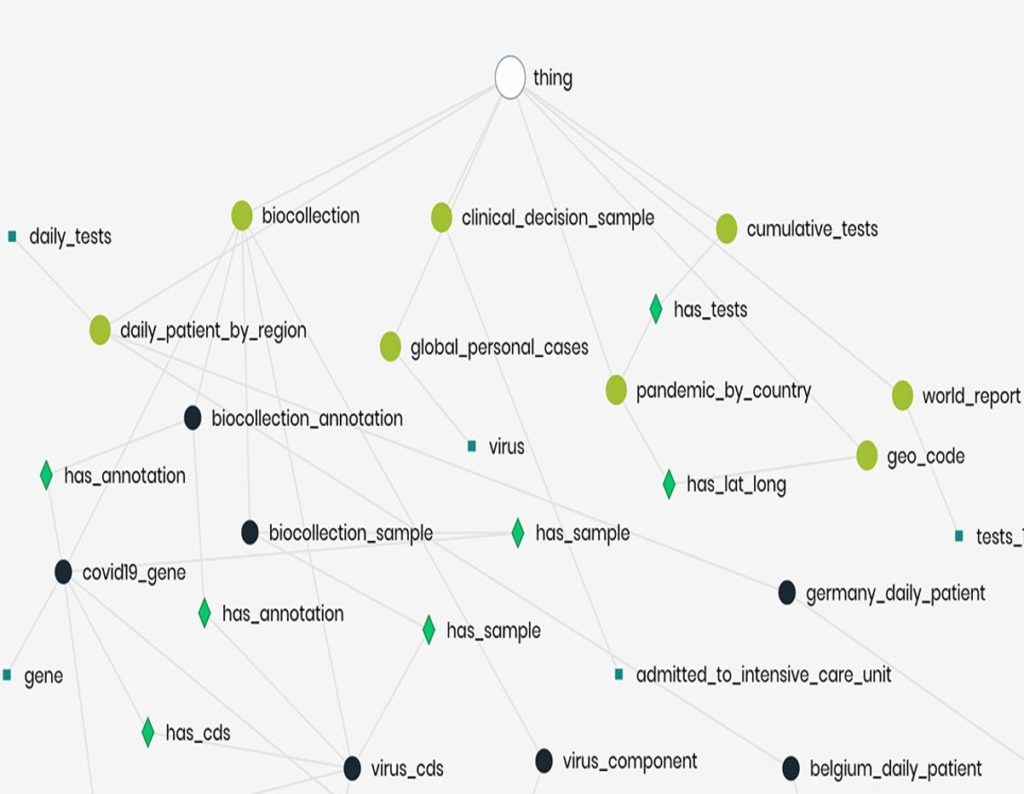 Timbr Roles In Digital Transformation | The Timbr SQL Knowledge Graph