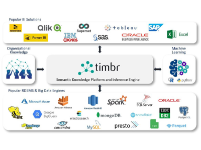 Timbr SQL Ecosystem