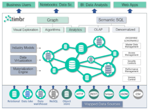 Creating A Dietary Recommendations Knowledge Graph With Timbr | Timbr.ai