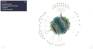 Creating A Dietary Recommendations Knowledge Graph With Timbr | Timbr.ai