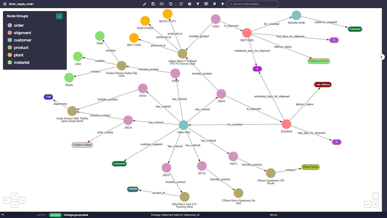 Тимбр. Semantic graph.