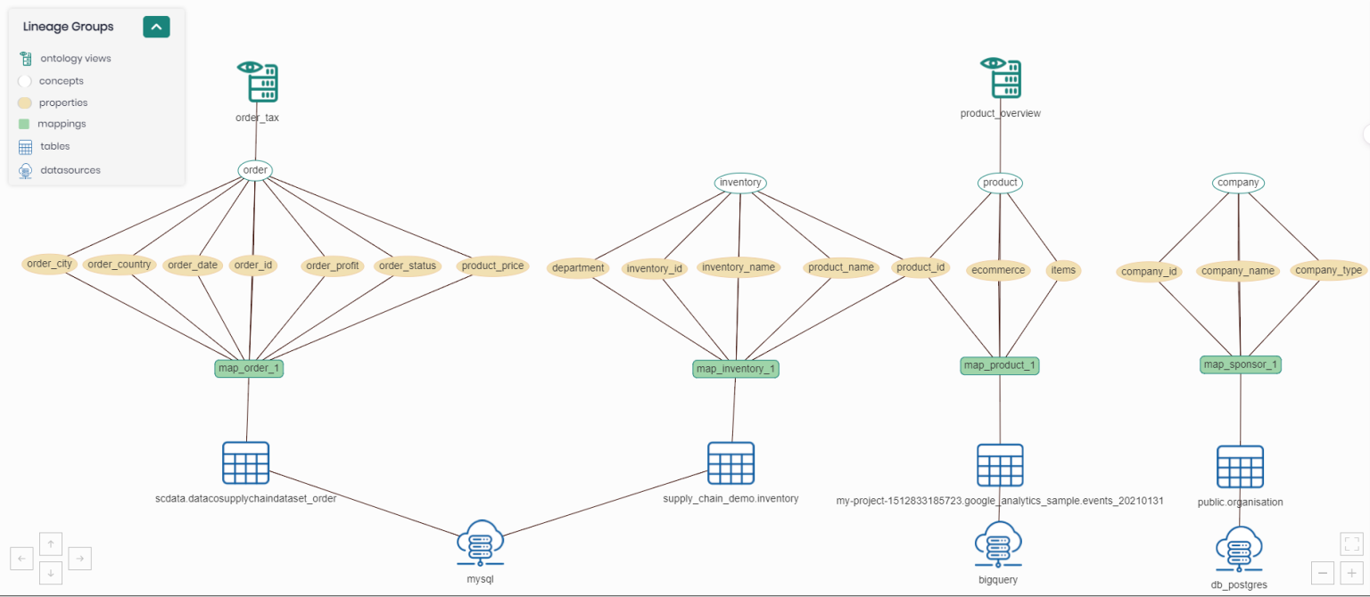 Justify Your Analytics Confidence with Timbr's Knowledge Lineage | Timbr.ai