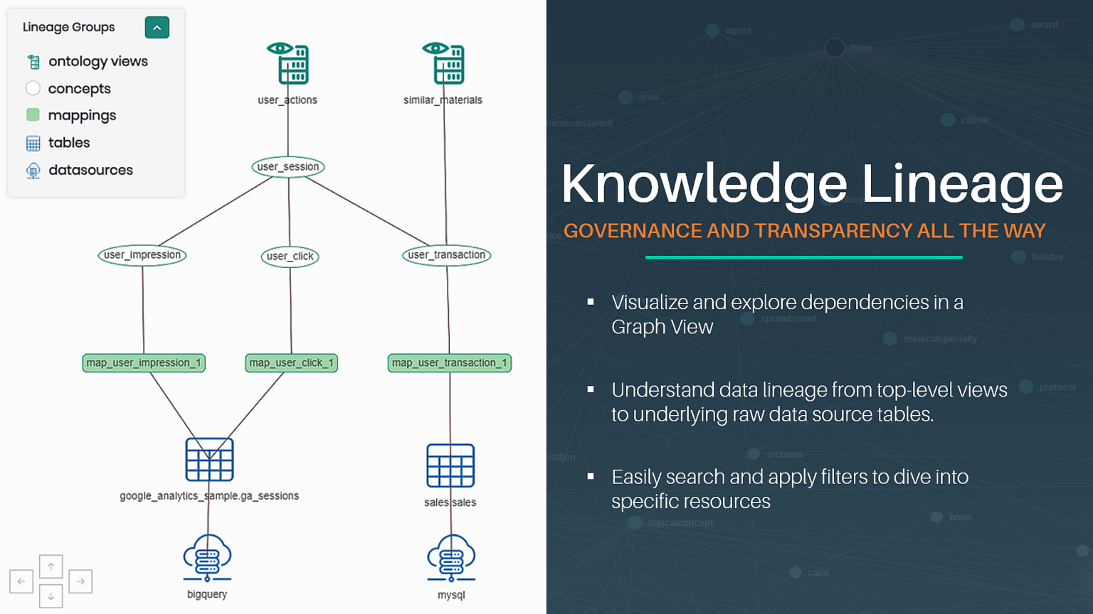 Trace your data evolution with Knowledge Lineage | Timbr.ai