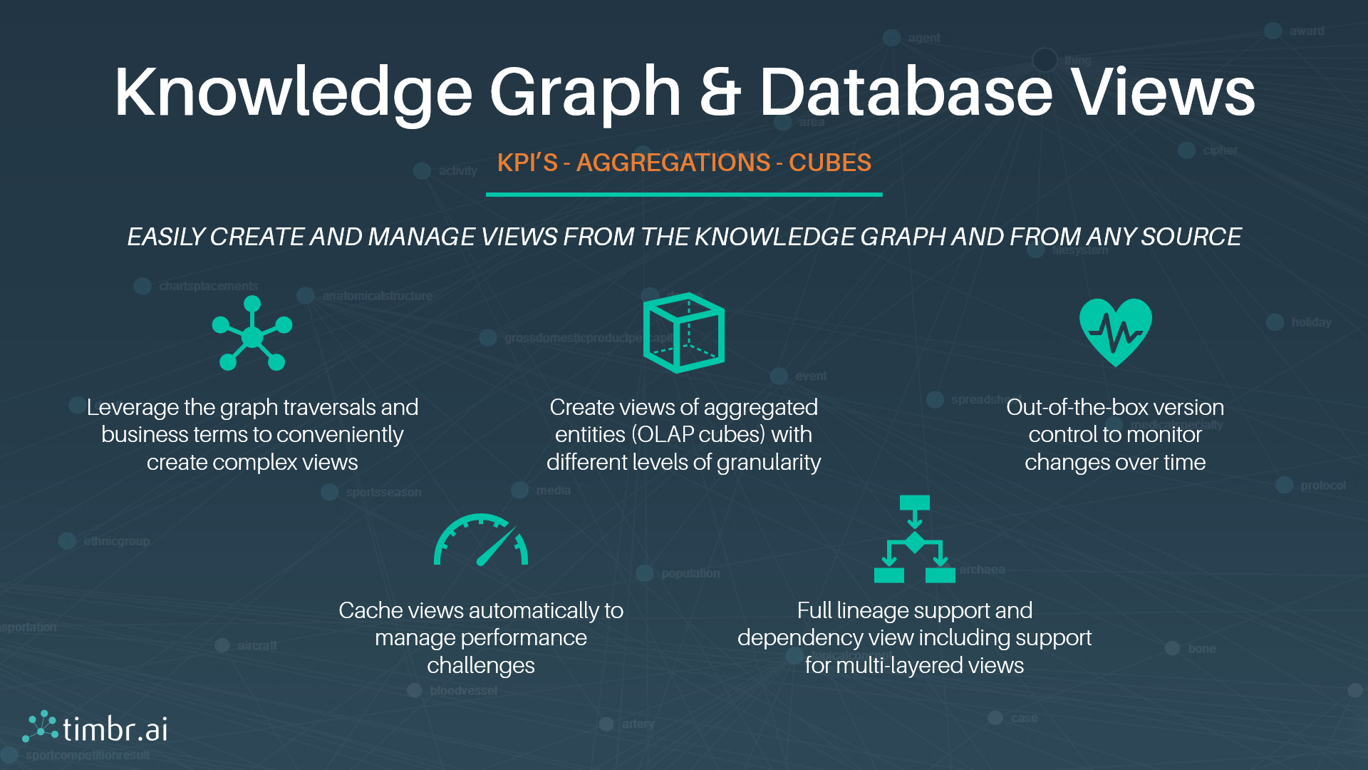 knowledge graph view management