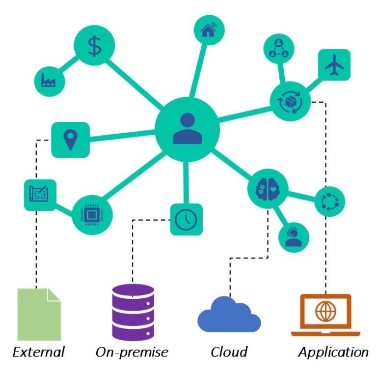 Timbr Semantic Layer