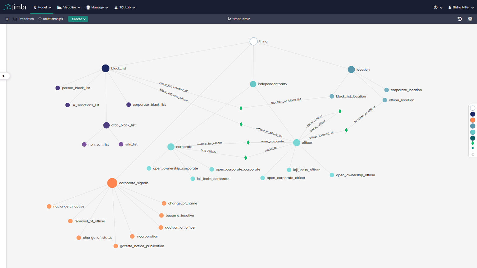 Virtual Semantic Knowledge Graph | Timbr.ai