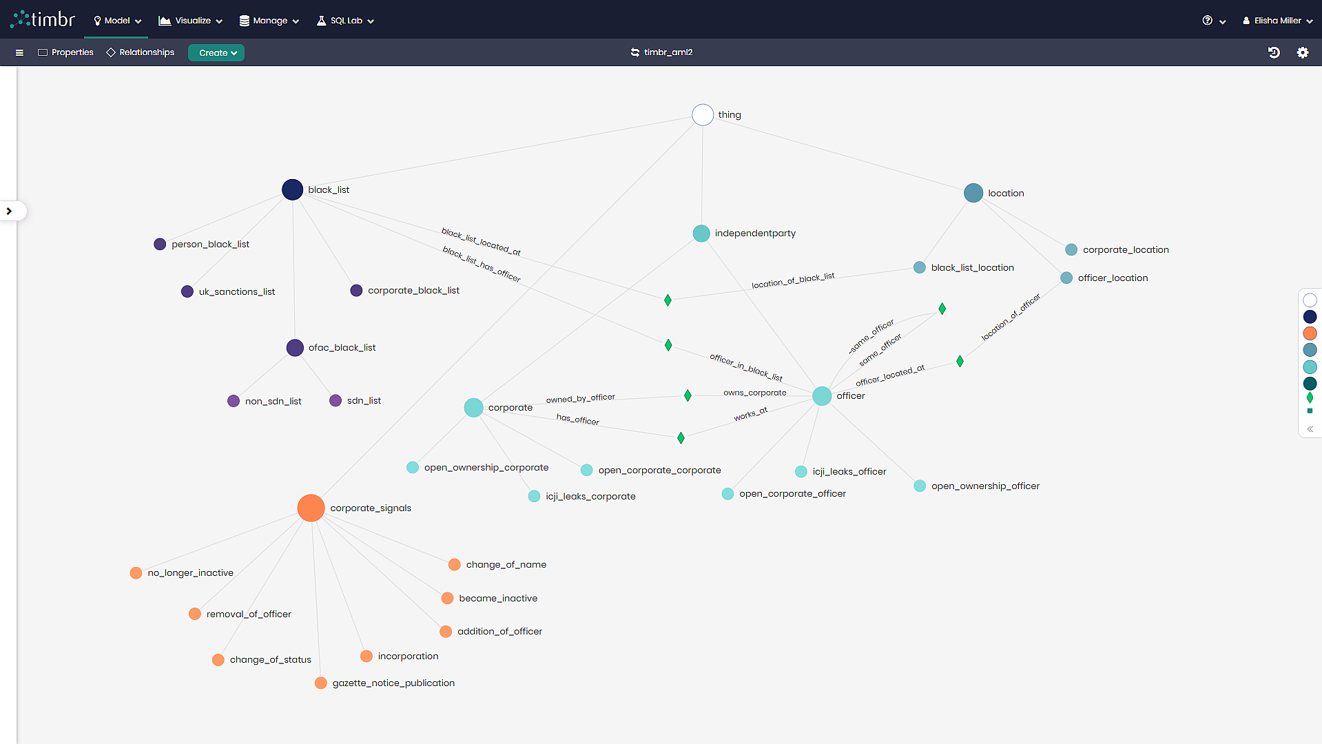 Timbr knowledge graph with relationships