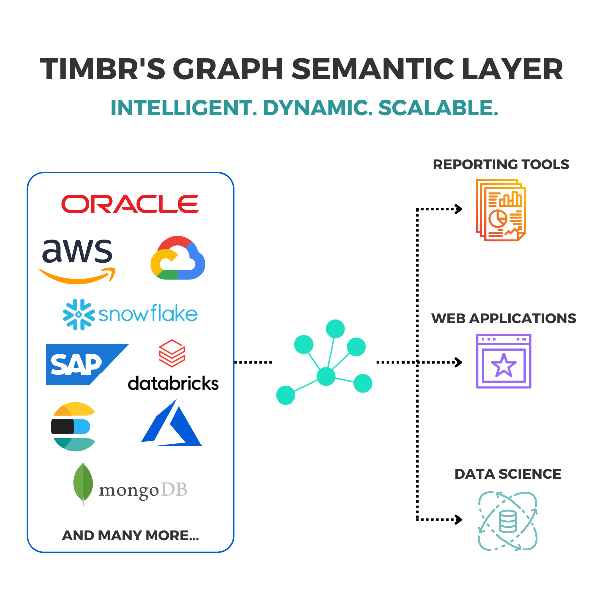 The Magic Semantic Layer For Data Engineers | Timbr.ai