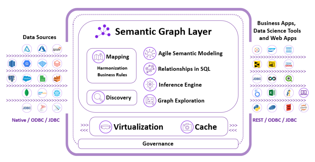 Timbr.ai | The Semantic Graph Layer To Accelerate Data Time To Value