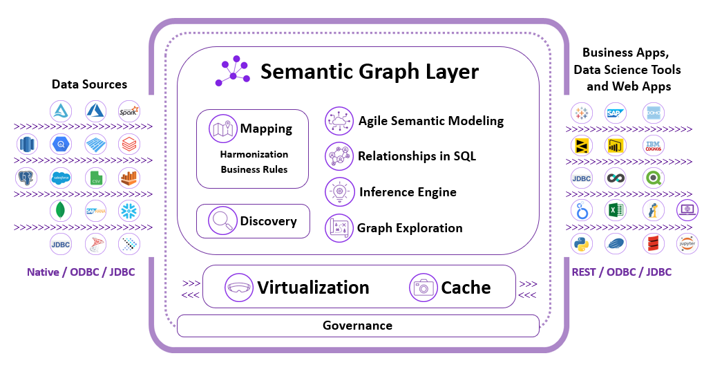 Timbr semantic graph layer