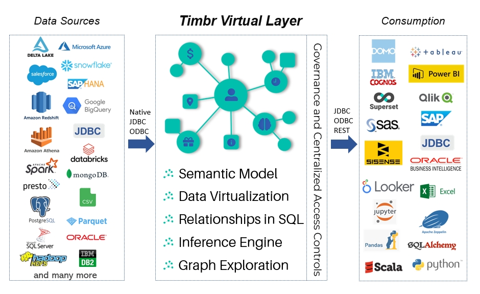 Timbr Trial Sign-Up | Timbr.ai