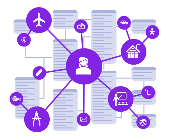 Ontology above Schema