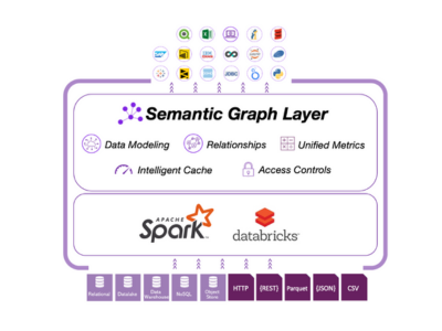 Timbr-architecture-with-Databricks-or-Spark
