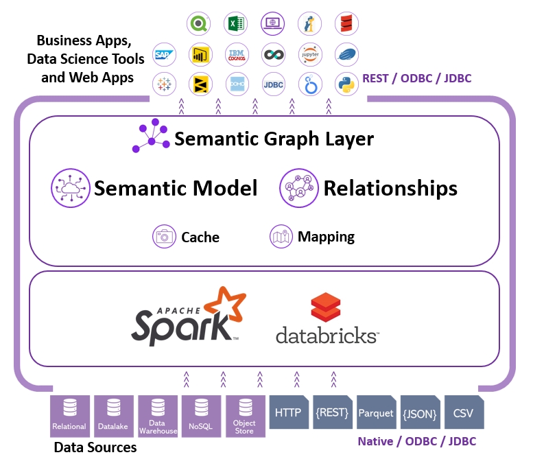 spark-databricks knowledge graph