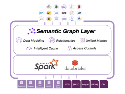 timbr_semantic_graph_layer_with_spark_and_databricks
