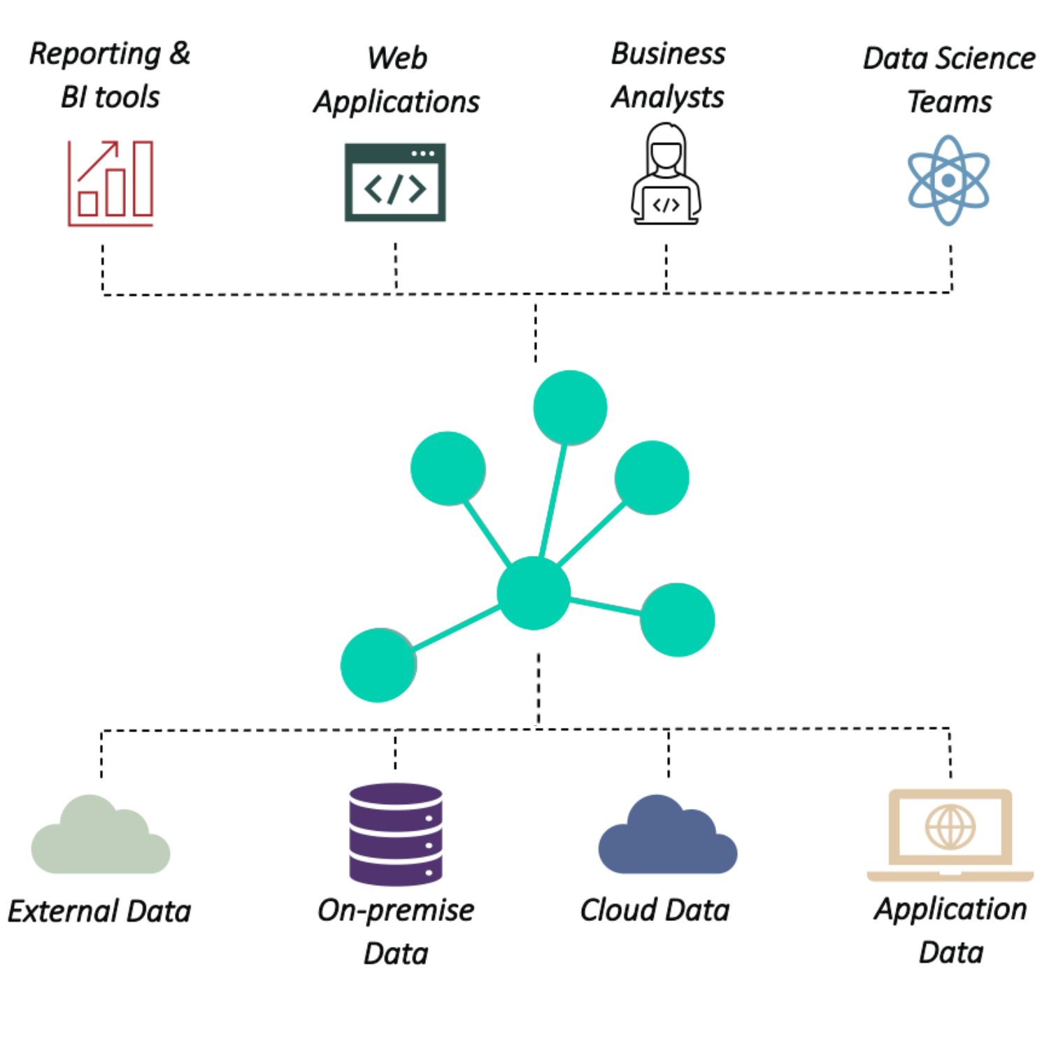 Timbr.ai Semantic Graph Layer