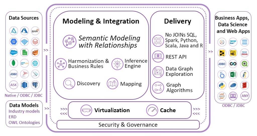 Smart data teams use intelligent semantic modeling