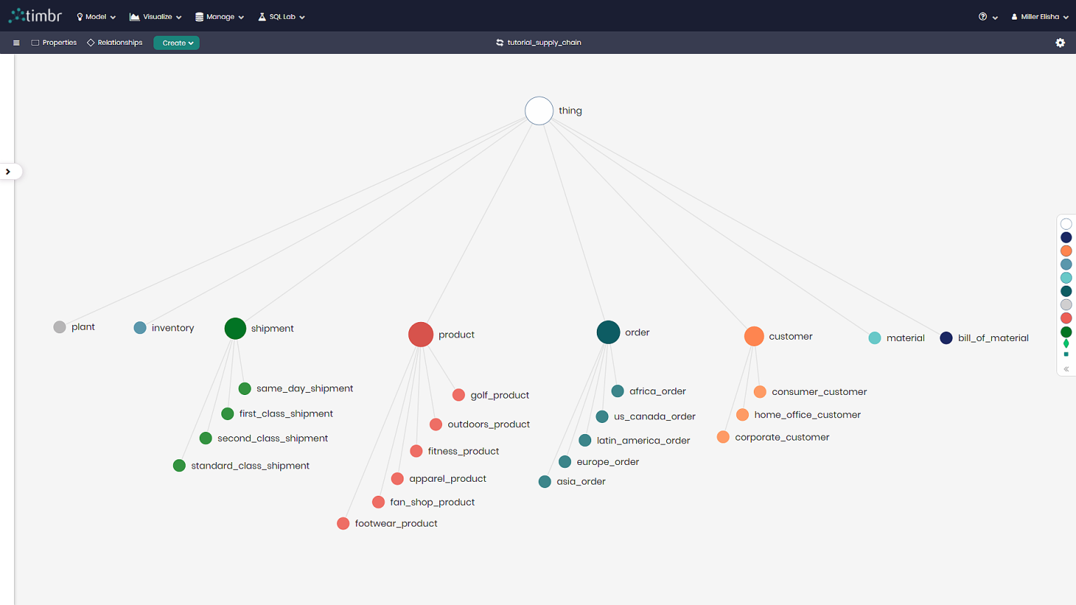 Timbr Automates Intelligent Semantic Modeling Of Data | Timbr.ai