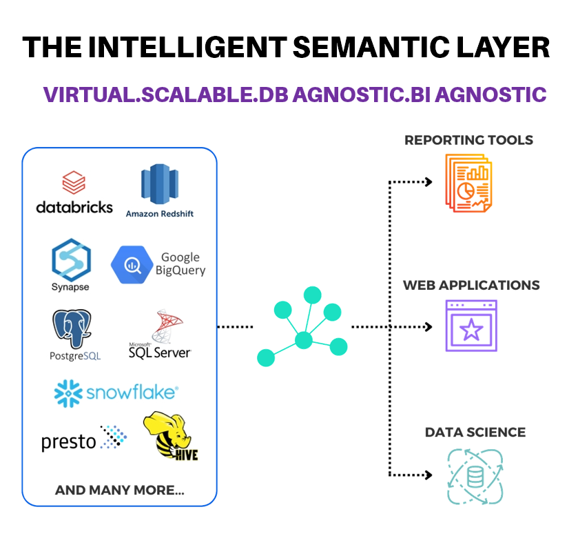 The Intelligent Semantic Layer | Timbr.ai