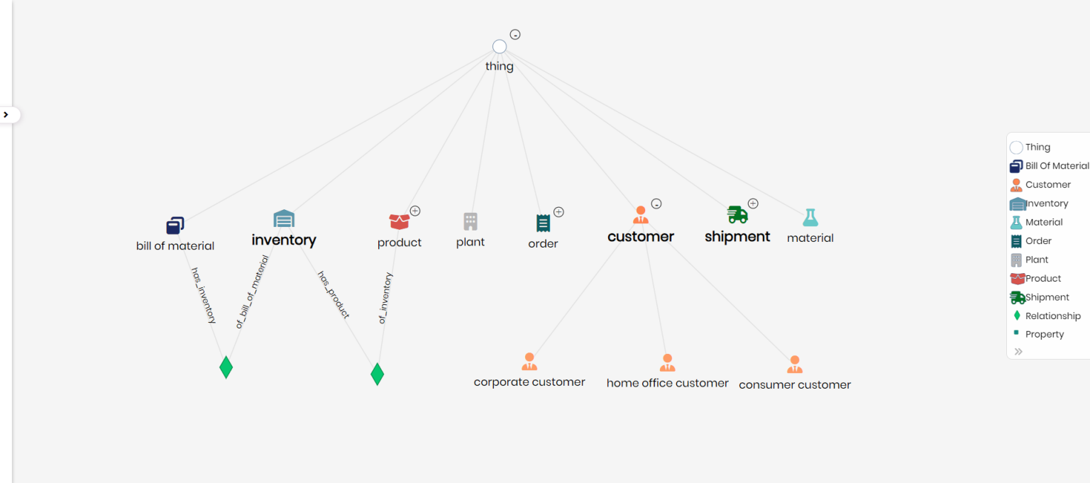 Leveraging SQL Knowledge Graphs for Accurate LLM SQL Query Generation ...