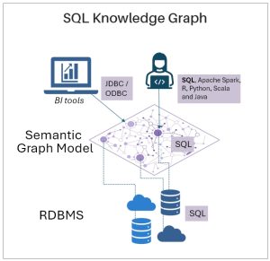 Leveraging SQL Knowledge Graphs for Accurate LLM SQL Query Generation ...