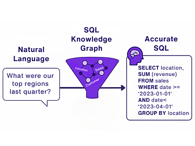 400X300 NLQ to SQL