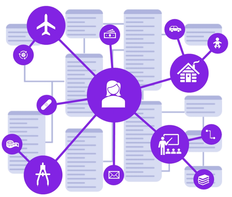 Introducing: Github Repository Of SQL Ontologies | Timbr.ai