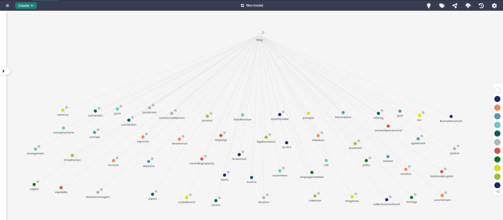 FIBO‑aligned ontology diagram illustrating instruments, issuers, contracts, and obligations.