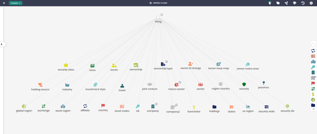 Ontology diagram of a Global Financial Data Model showing accounts, customers, instruments, and transactions.