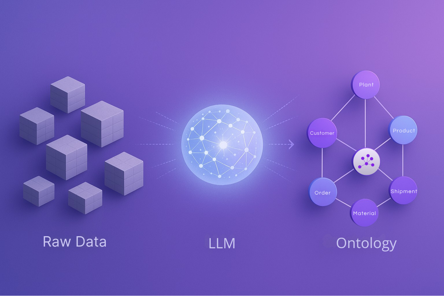 SQL Ontologies for GenAI