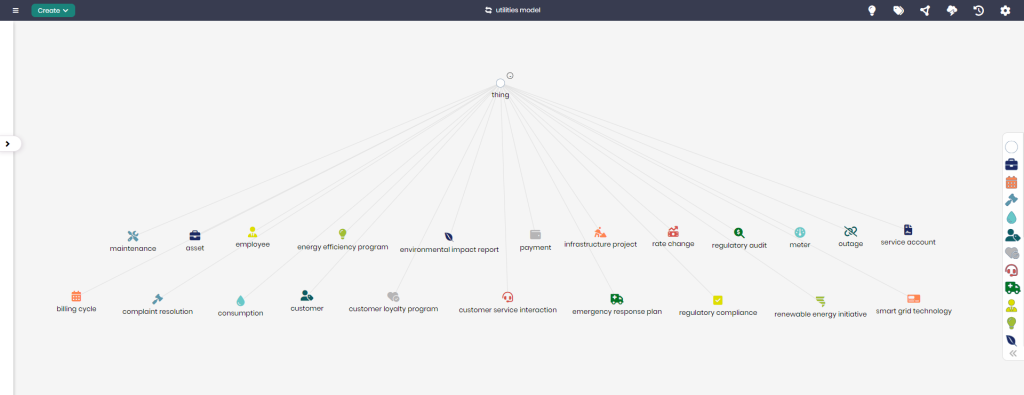 Utilities ontology model showing assets, meters, work orders, outages, and network segments with relationships.