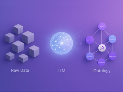 Why SQL Ontologies Dramatically Improve the Success Rate of GenAI Projects for Data Retrieval