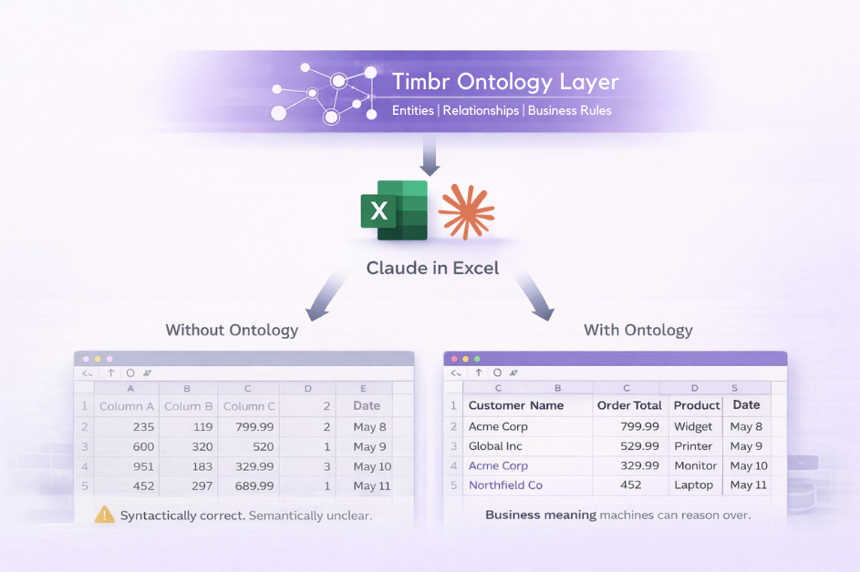 Timbr Claude and Excel